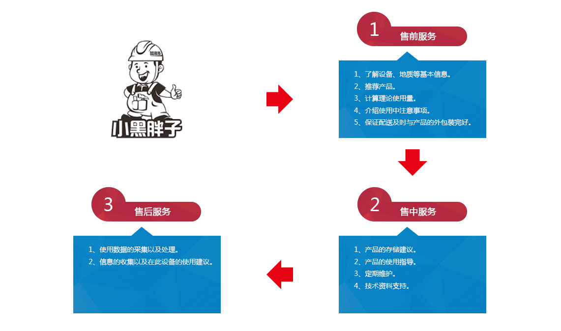 技术服务-小黑胖服务_03.jpg